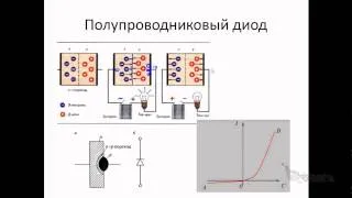 электрический ток в различных средах ч2 (металлы, полупроводники)