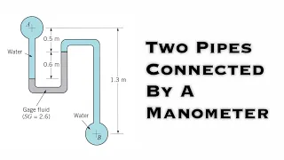 Fluid Mechanics - Two Pipes are Connected by a Manometer