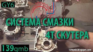 Система смазки четырехтактного двигателя 139qmb