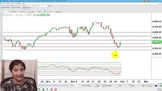 Right Now Key Timing AND Candlesticks on E-mini S&P 500 Futures!