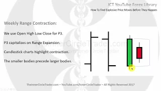 ICT Forex - How To Find Explosive Price Moves Before They Happen