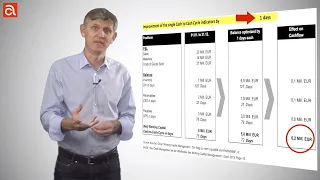 Working Capital Management Cash To Cash Cycle