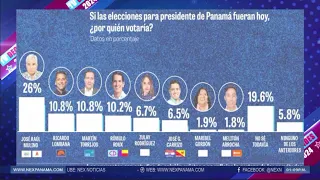 José Raúl Mulino encabeza las encuestas para elección presidencial | Tú decides