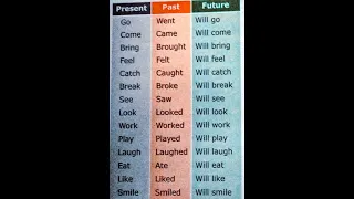 Past present future verbs #english #englishgrammar