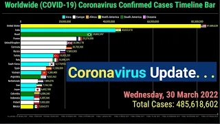 Coronavirus Worldwide Confirmed Cases Timeline Bar | 30th March 2022 | COVID-19 Latest Update Graph