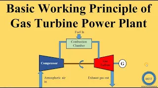 Basic Working Principle of Gas Turbine Power plant