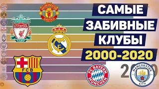 Самые ЗАБИВНЫЕ футбольные клубы 2000 - 2020 | Бавария, МЮ, Реал, Боруссия