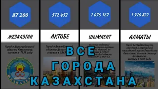 От маленьких до крупных городов КАЗАХСТАНА по численности населения