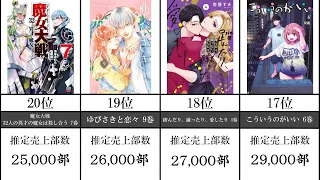 【漫画】2023年7月3週目 コミック週間売上ランキングBEST20