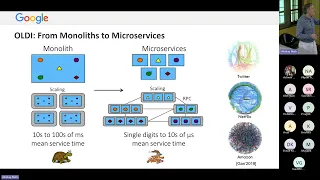 Attack of the Killer Microseconds by Dr. Thomas F. Wenisch Director, Google, Mountain View