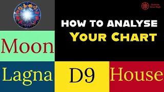 Master Technique | 4 Step Horoscope Analysis through Navamsa & Moon | #astrology