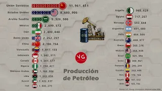 Los Países que Más Petróleo Producen en el Mundo