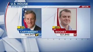Matt Cartwright wins fight for 8th Congressional District seat