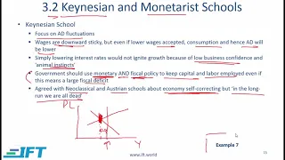 Level 1 CFA Economics: Understanding Business Cycles-Lecture 2
