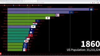 Top 15 Most Populated US States 1630 - 2020 (Every Ten Years)