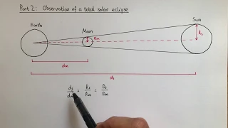 Greek Physics: Calculating the distance to the Sun and Moon