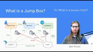 What is a Jump Box (or Bastion Host)?