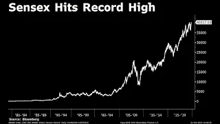 Breaking News: Sensex Hits An All-time High