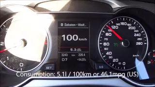 Audi A4 2.0 TDI Quattro Fuel Consumption Test