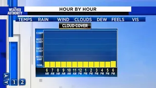 Warm start to the weekend, flooding continues