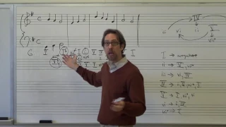 Dr. B Music Theory Lesson 21 (Melody Harmonization)