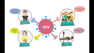 HIV & AIDS : Pengertian, Gejala, Jenis, Penyebab, Patofisiologi, Pengobatan