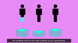 Welcome to Your Vote - Additional Member System - England