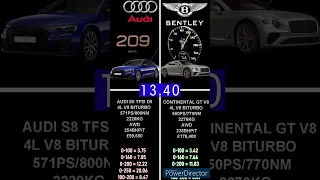 AUDI S8 TFSI D5 571PS VS BENTLEY CONTINENTAL GT V8 550PS ACCELERATION 0-250KM/H #shorts