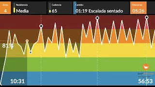 BESTCYCLING INDOOR REMEMBER 90S DJ LUIS BY NECK mp4