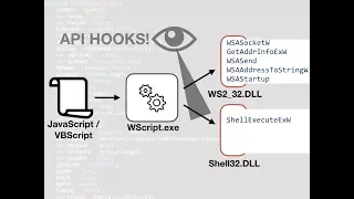 Analyze JavaScript and VBScript Malware With x64dbg Debugger and API Hooking