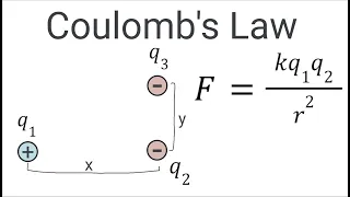 How to find the magnitude and direction of a force in a 2D Coulomb's Law problem. | Physics 2
