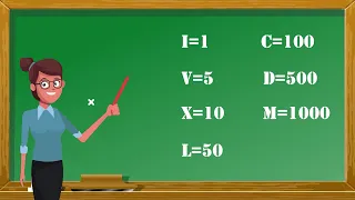 LOS NÚMEROS ROMANOS explicados: cómo escribirlos, números del 1 al 100, 500, 1000👩‍🏫