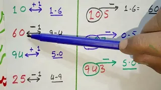 Thai Lottery | First Tandola Root & First Akra Routine 01/05/2024