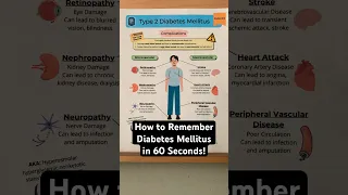 🔥 How to Remember Diabetes Mellitus in 60 Seconds! [Nursing Notes]