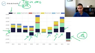 💥 Michael Burry y su POLÉMICA PREDICCIÓN para los próximos 3 MESES |👉 Nuevo RIESGO ?