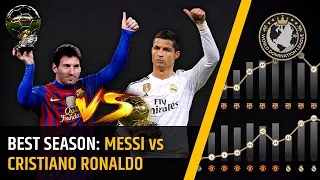 Messi vs Cristiano Ronaldo: Best Goal-scoring Season [#01] [Animated Infographic] ⚽🥇