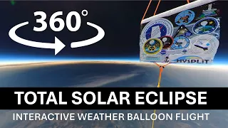 Ultimate Solar Eclipse Experience: 360° Balloon Footage | UAH Space Hardware Club