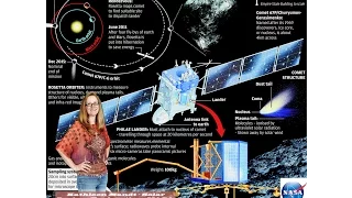 Kathleen Mandt: CHASING A COMET - The Rosetta Mission