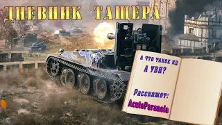 Игровые понятия. Что такое КДУВНДПМ ?