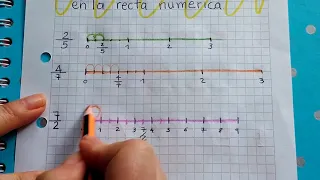 5º Representación de fracciones en la recta numérica