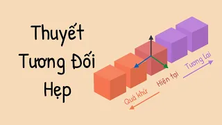 Thuyết Tương Đối Hẹp - Vật Lý Học Tập 42 | Tri thức nhân loại