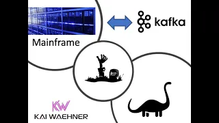 Mainframe Integration, Offloading and Replacement with Apache Kafka