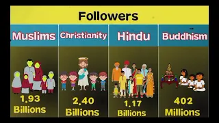 Unveiling the difference:3D comparison of major religious https://www.youtube.com/@FaizanRF398
