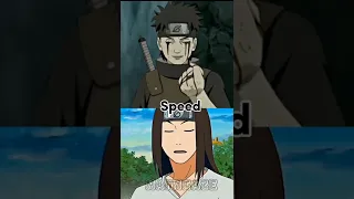 Shisui Vs Neji