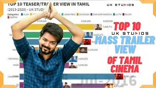 Most Viewed Tamil Trailer on Youtube (2013-2021) | UK STUDIOS