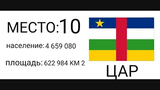 Топ-10 самых больших стран не имеющих выхода к морю