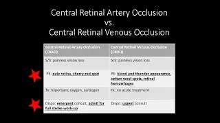 Emergency Medicine Shelf | Central Retinal Artery Occlusion vs. Central Retinal Venous Occlusion