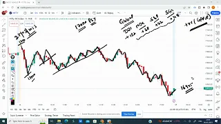 Nifty Prediction for Tomorrow | 27 March 2023 | Nifty 50 Daily Technical Chart & Analysis