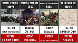 All Genocides in History from Lowest to Highest Death Toll