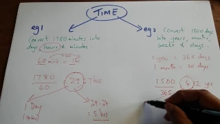 How to convert time